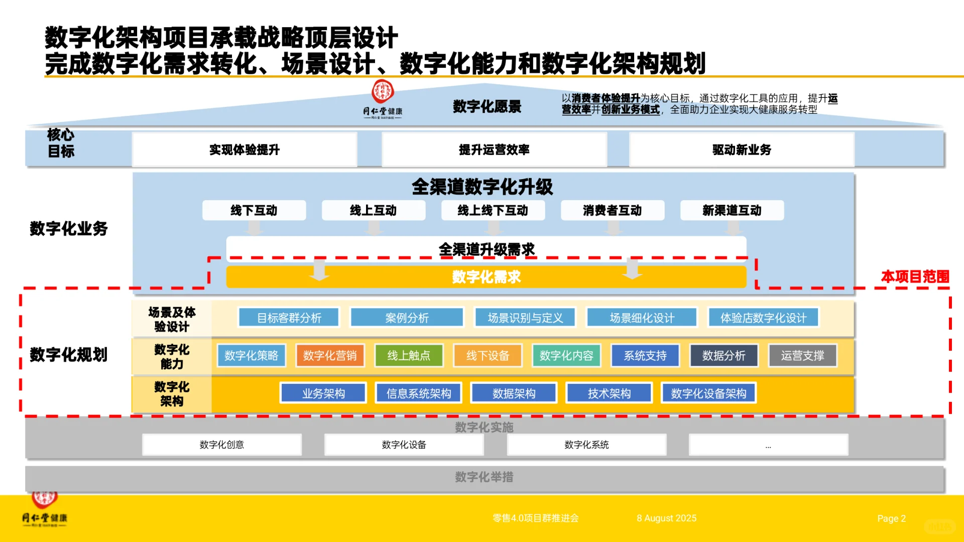 外资咨询做的数字化转型战略(案例多)
