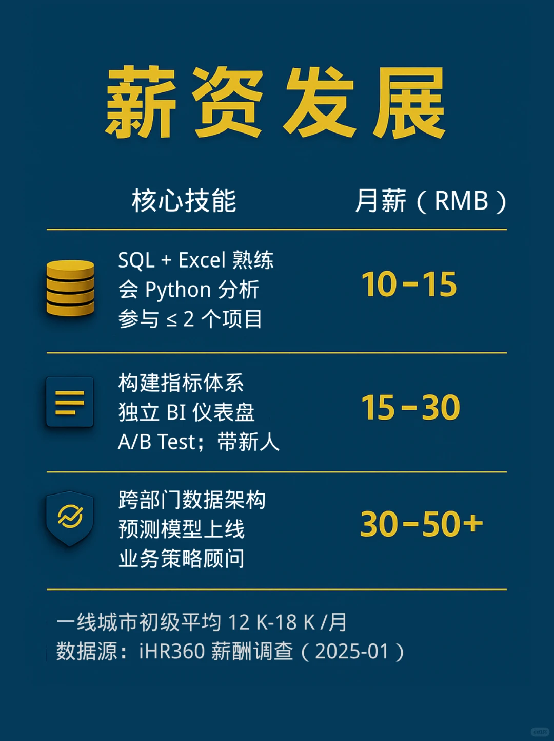 我是谁：数据分析师