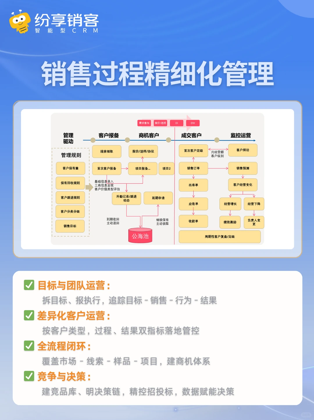 半导体行业CRM怎么选?