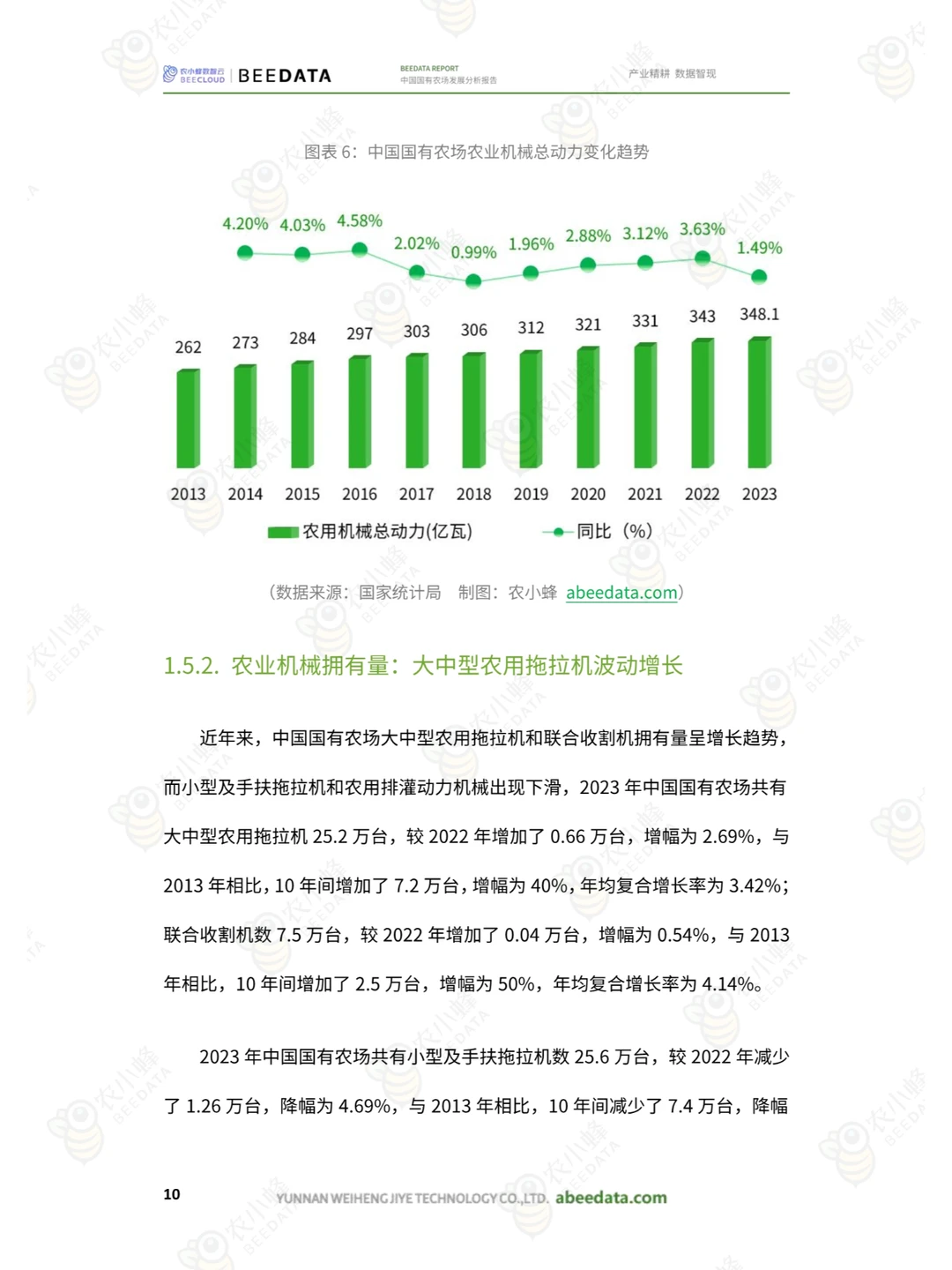 2025年中国国有农场发展分析报告