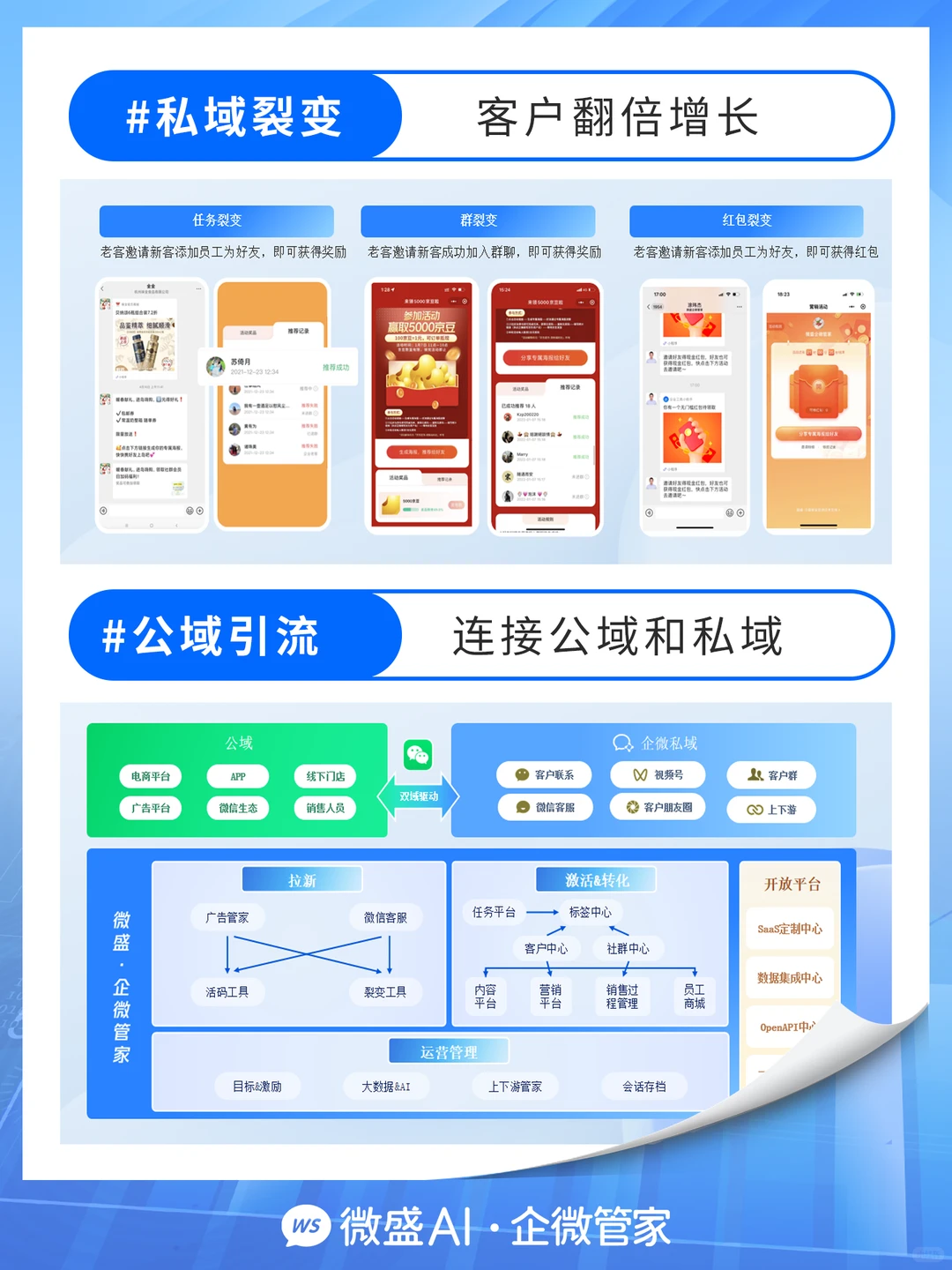 微盛 AI SCRM:企业增长的秘密武器?