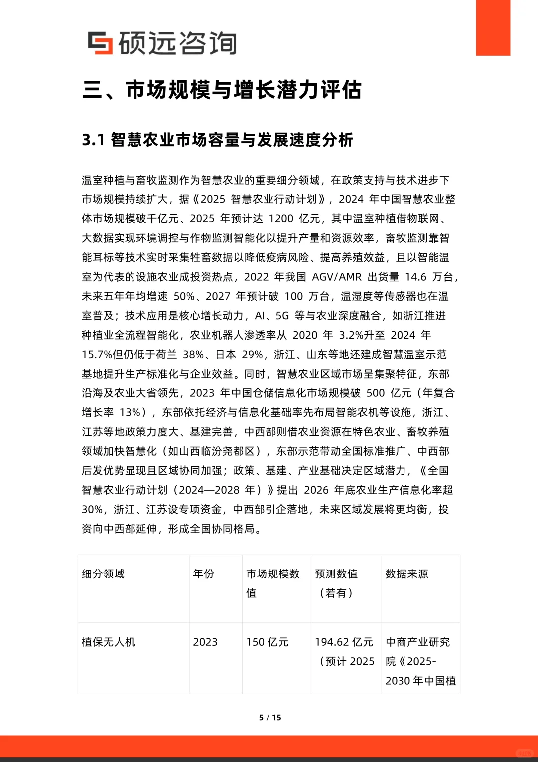 ?深度解读2025中国智慧农业市场研究报告