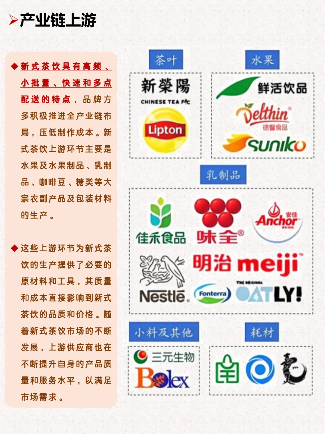 一天吃透一条产业链：新式茶饮