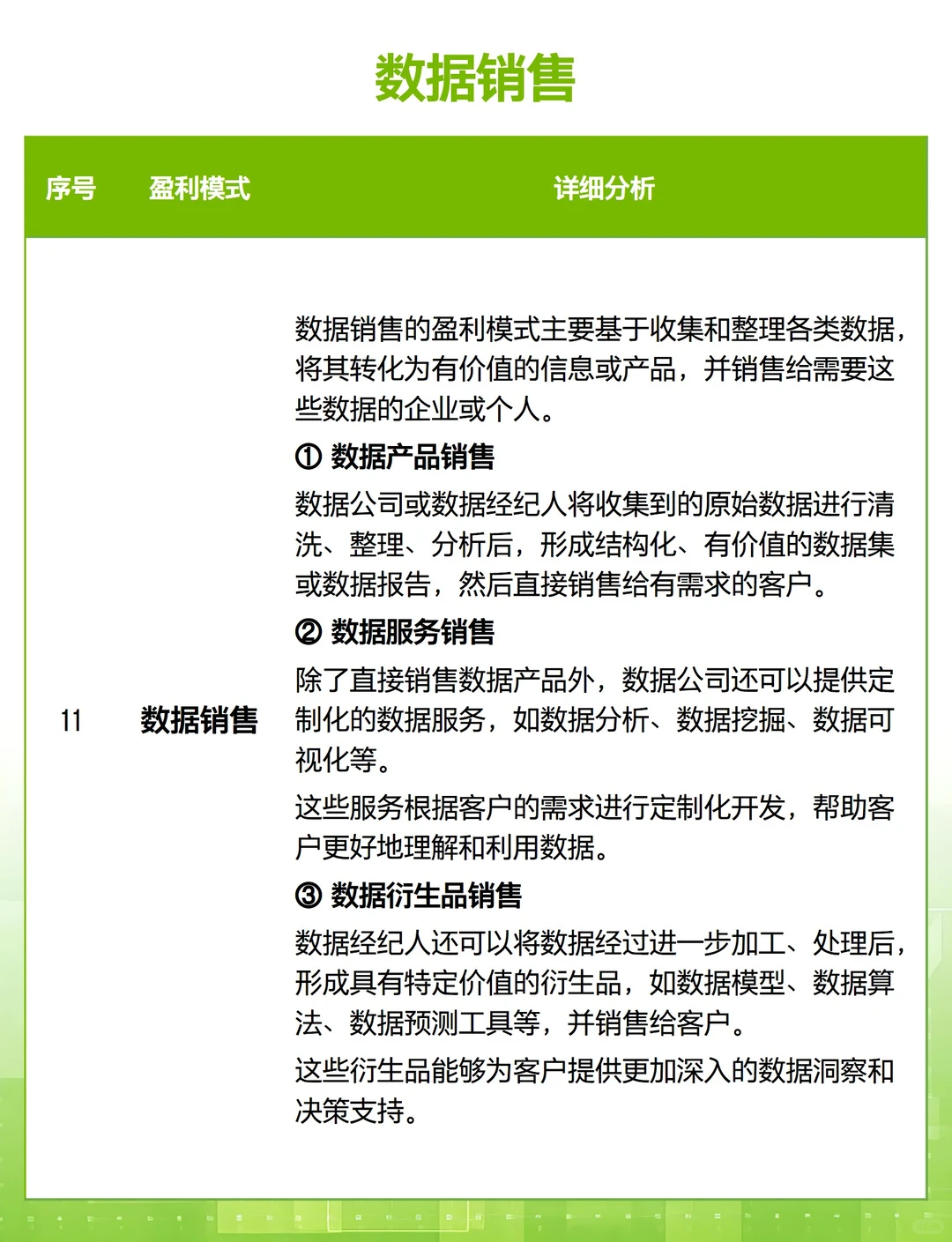你创业一定要搞拎清的 12 种盈利模式?