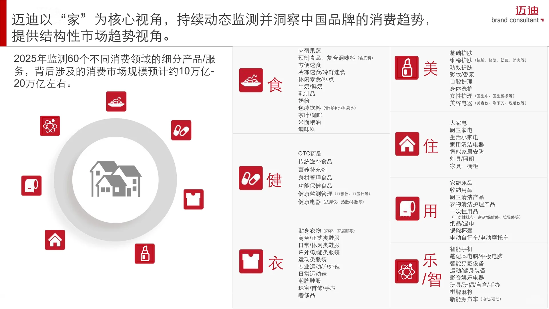2025中国家庭品牌消费趋势-生活小家电篇