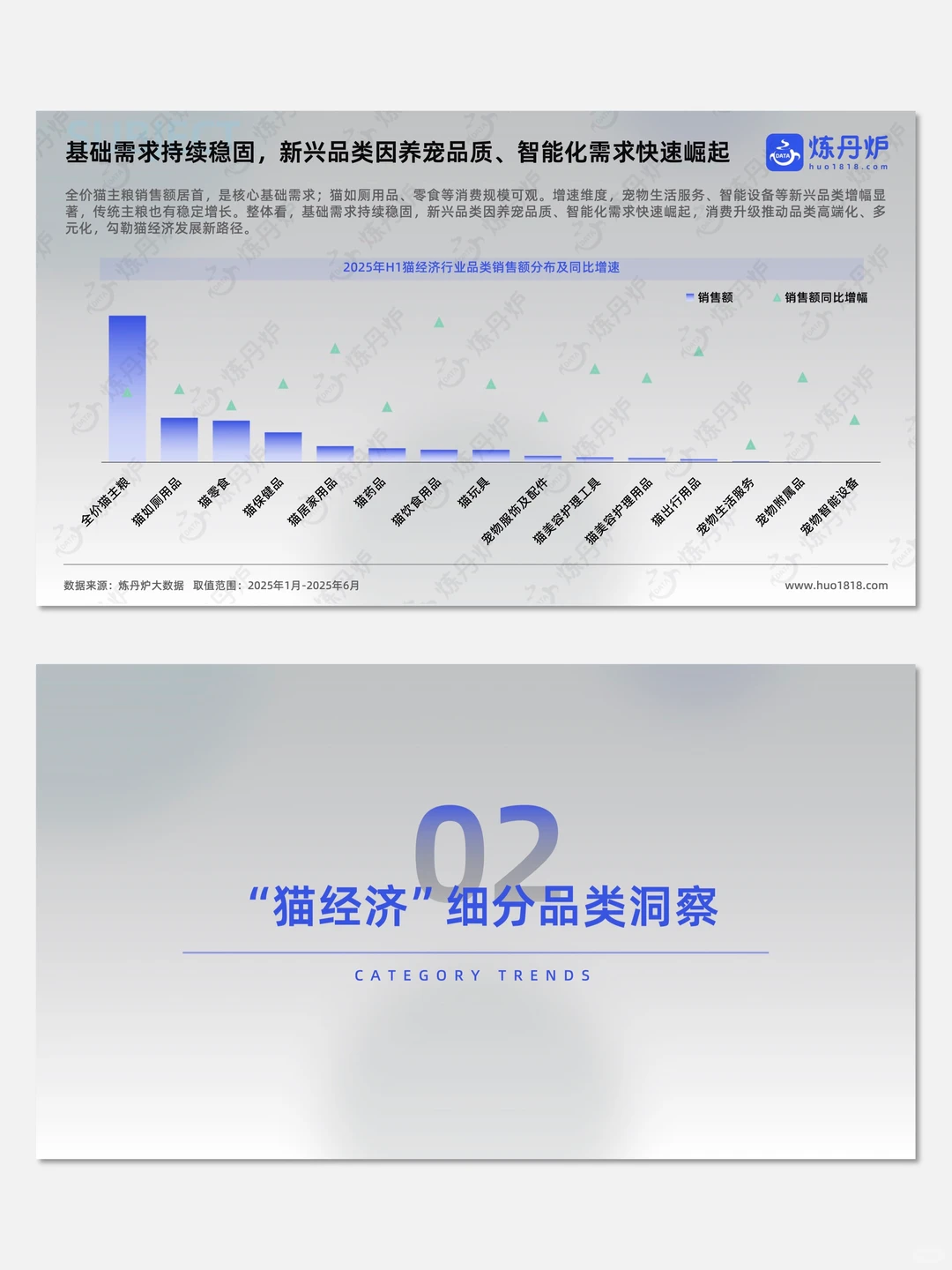 【No.527】2025年“猫经济”消费趋势洞察