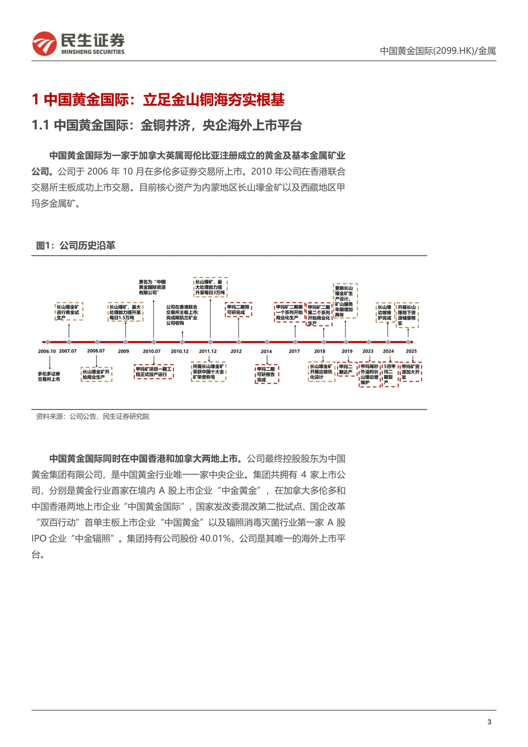 中国黄金国际公司研究报告-金铜并济