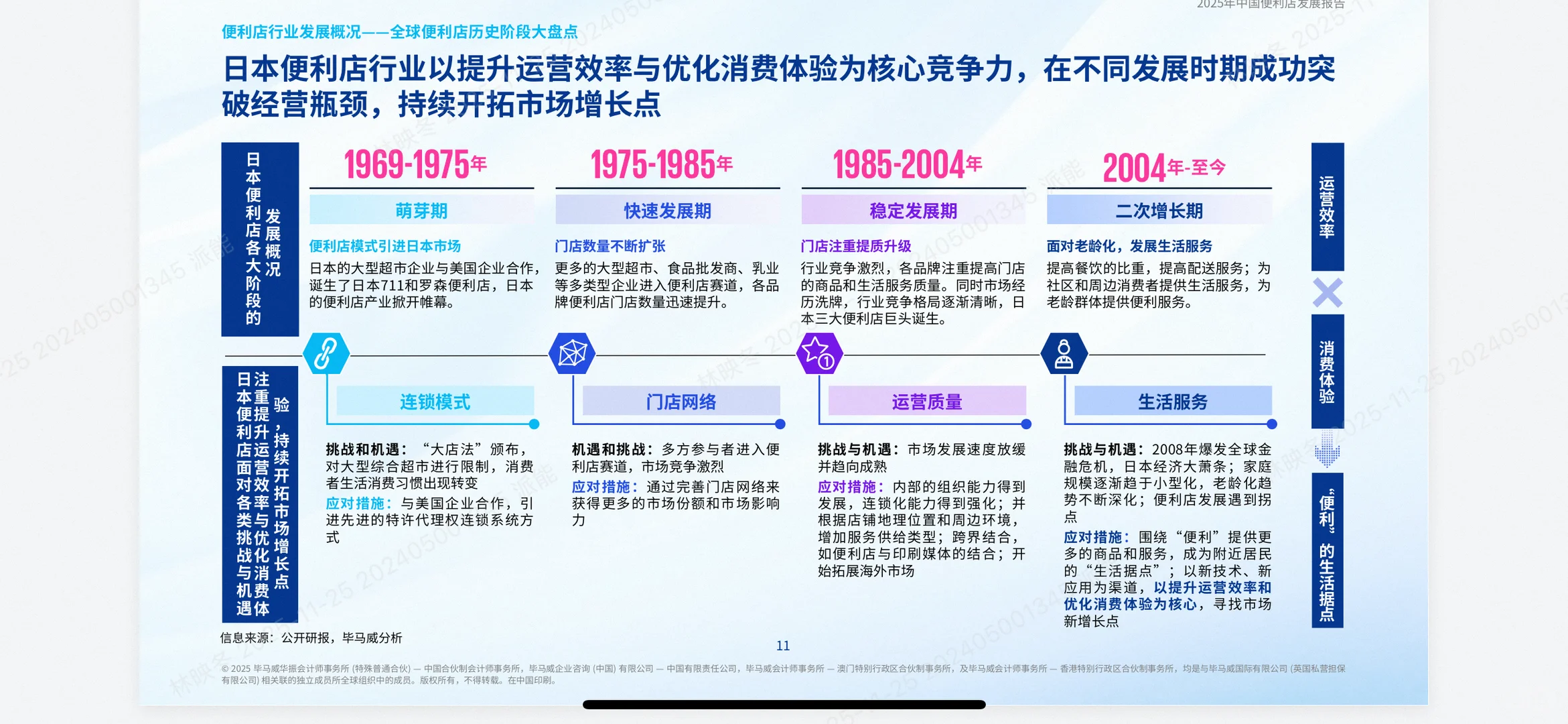 便利店行业爆款指南!KPMG报告揭秘增长