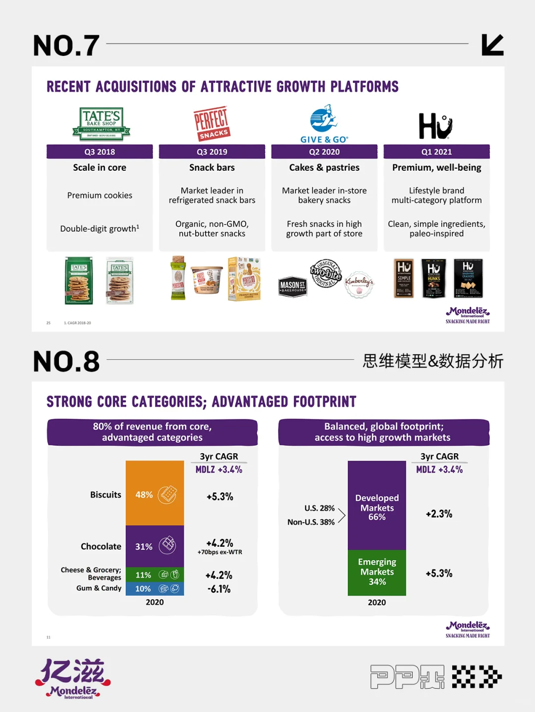 世界500强咨询案例 | 亿滋国际Mondelez