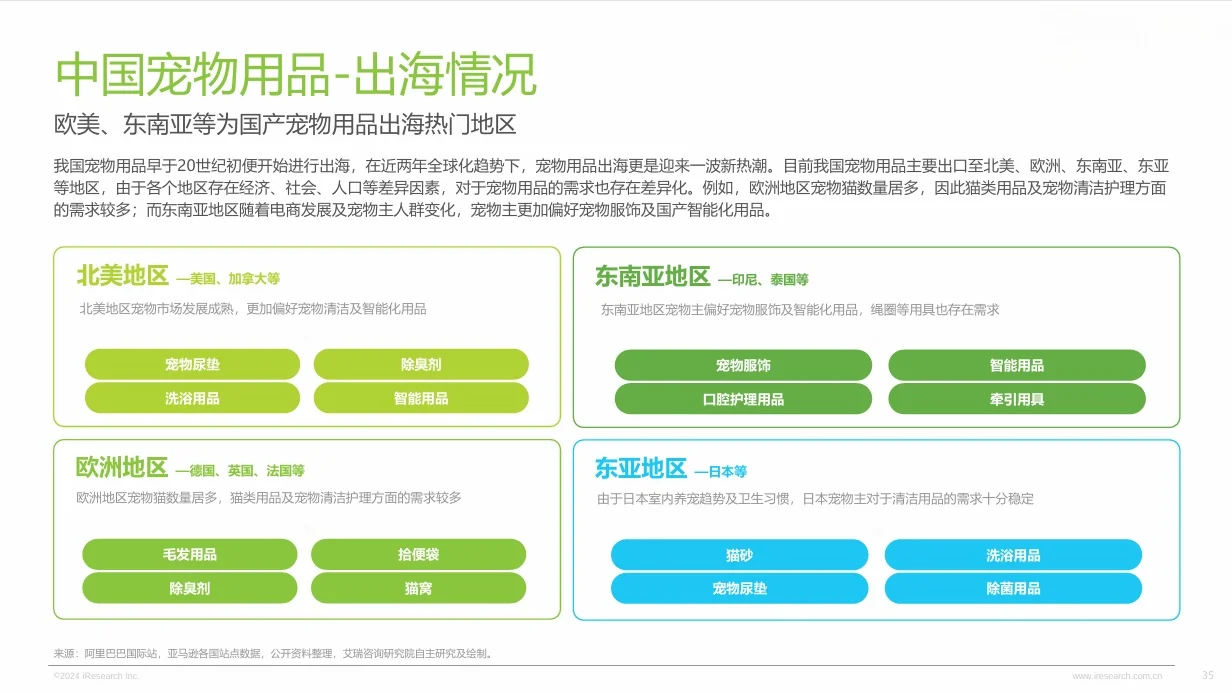 75页报告|2024年中国宠物行业研究报告