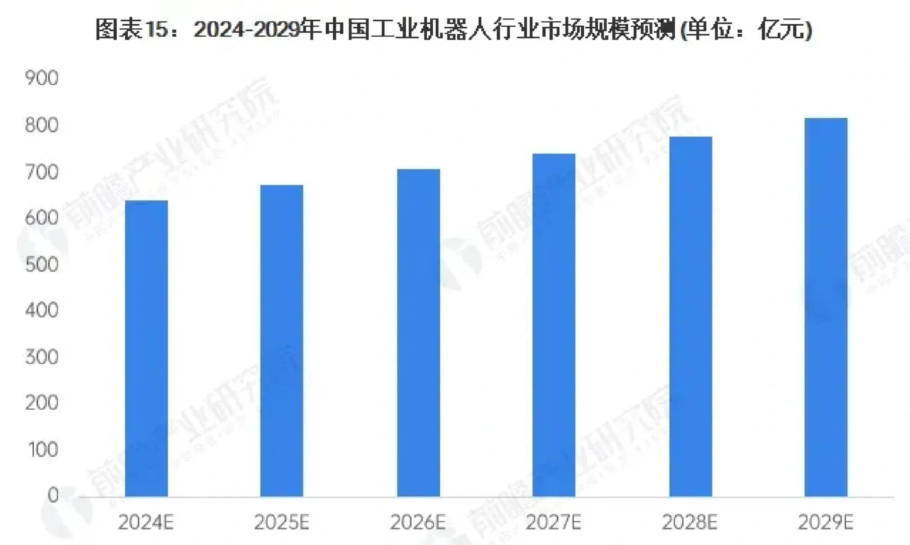 揭秘机器视觉领域的双轨发展趋势