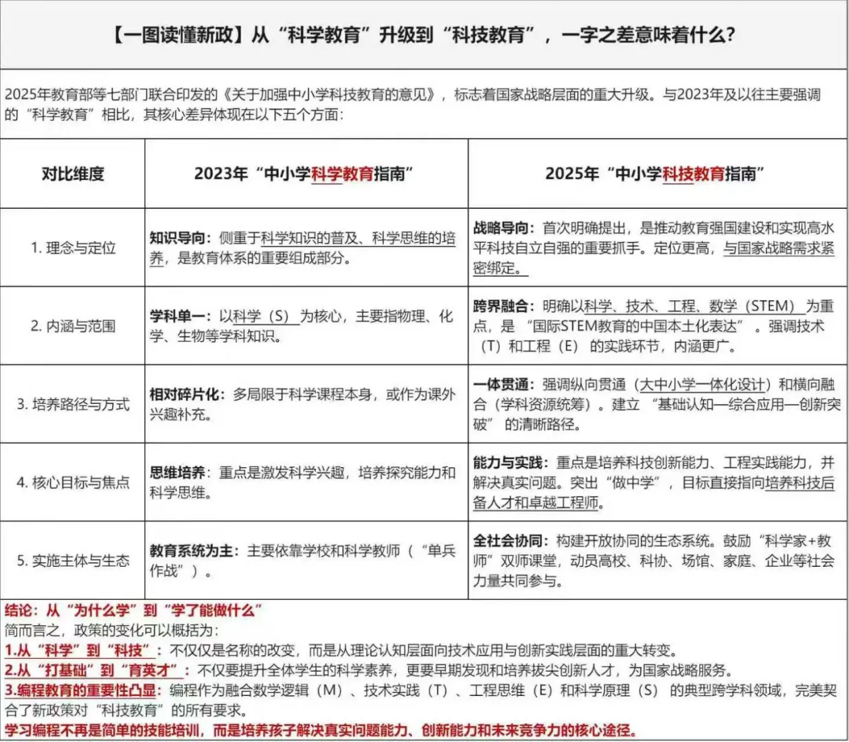 教育部重磅发布！