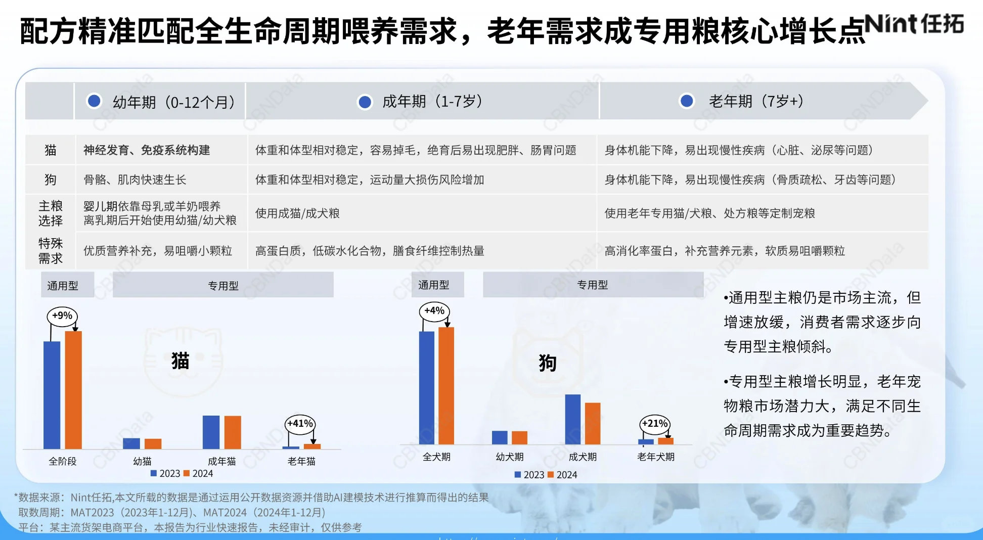 2025宠物电商行业报告-1