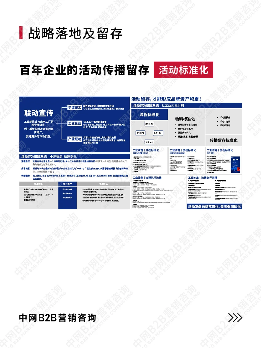 B2B营销咨询案例拆解：宁波建工