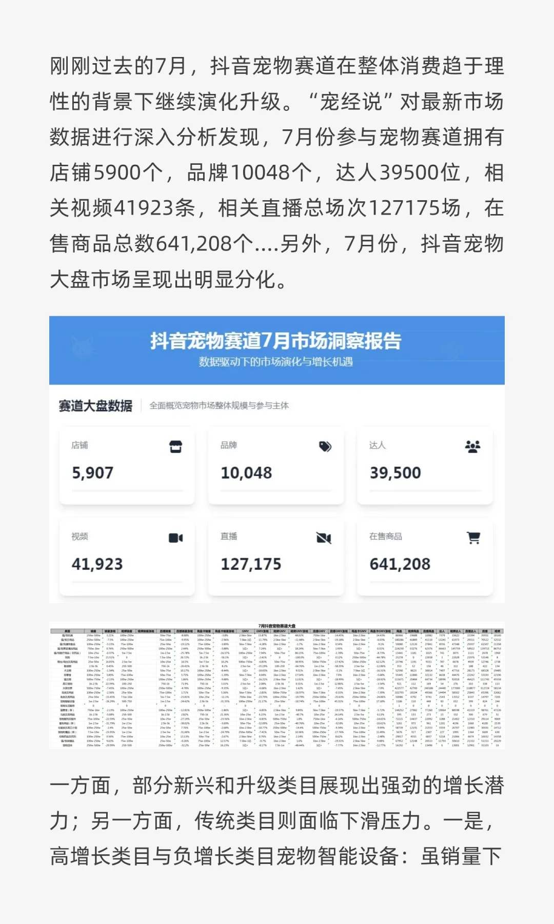 2025年7月抖音宠物行业大盘出炉，这些类目