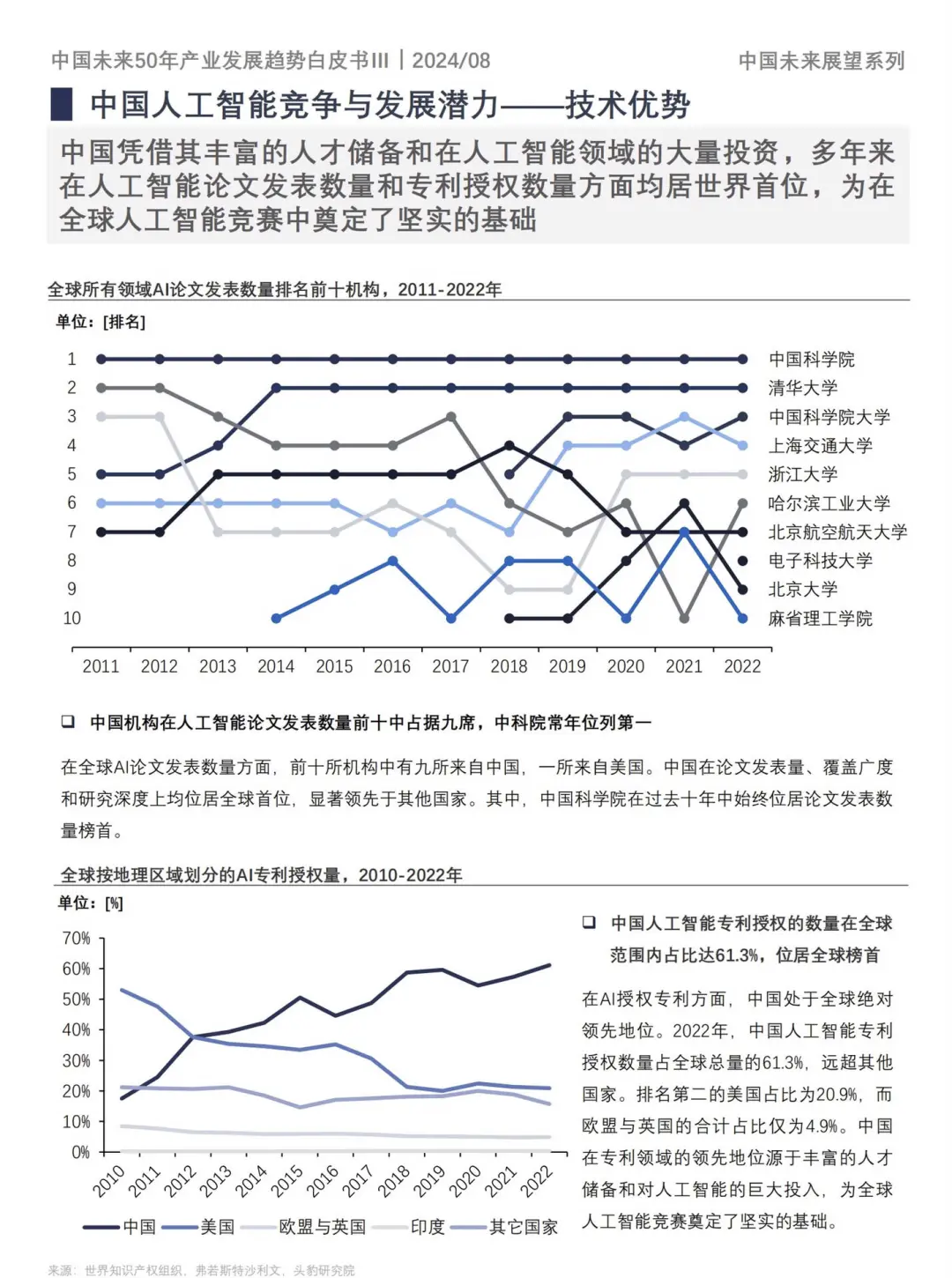 人工智能未来五大发展趋势