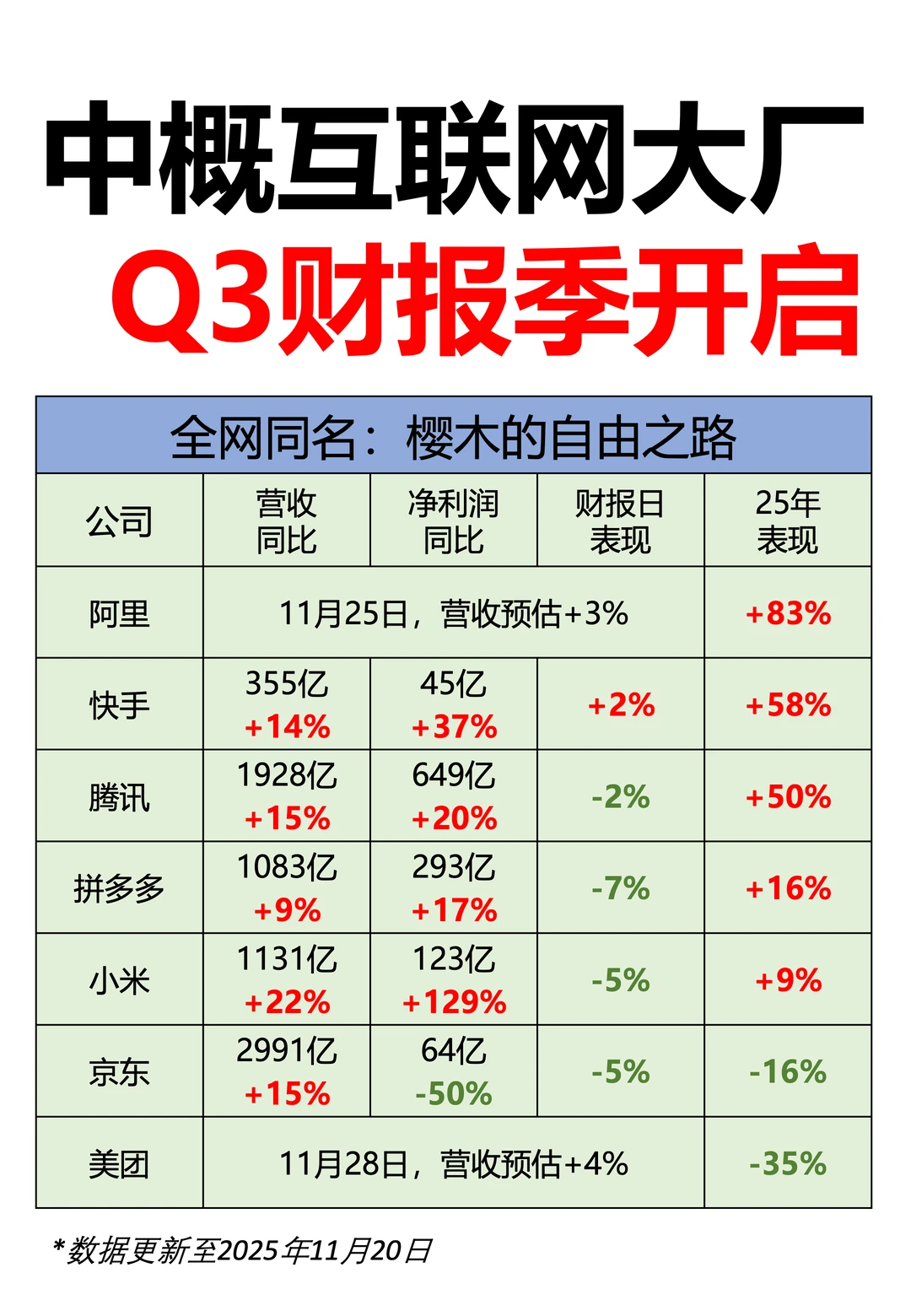 你方差罢我登场，中概Q3来袭