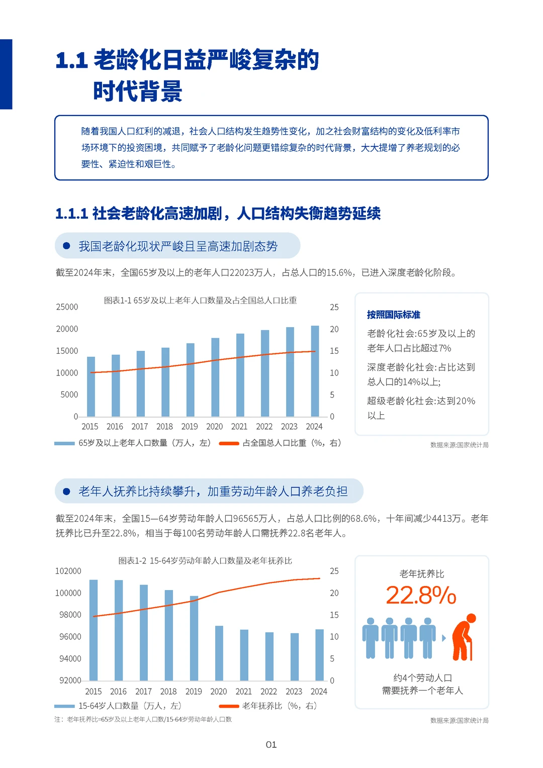 大家都在为养老焦虑,除了存钱。