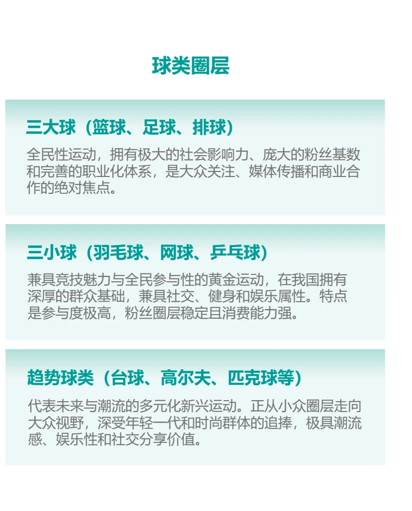 建议体育馆主理人收藏的报告