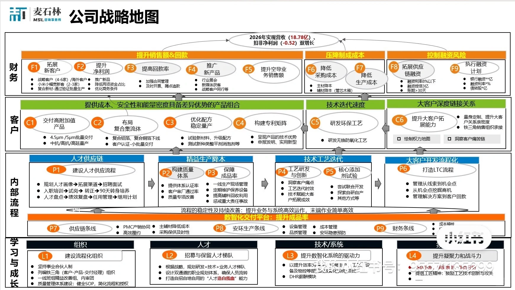 战略要落地，搞定这框架就可以了！