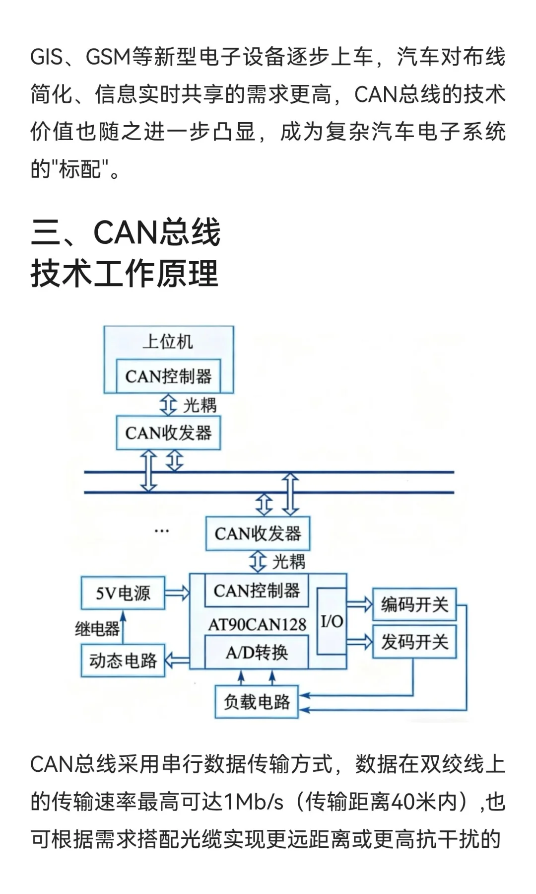 汽车CAN总线技术深度解析
