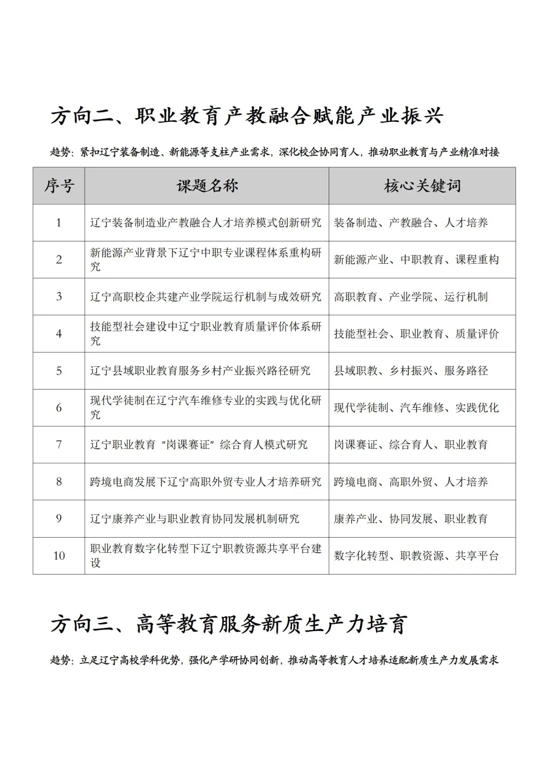 赶紧存！2026年辽宁省教育学会课题热门选题