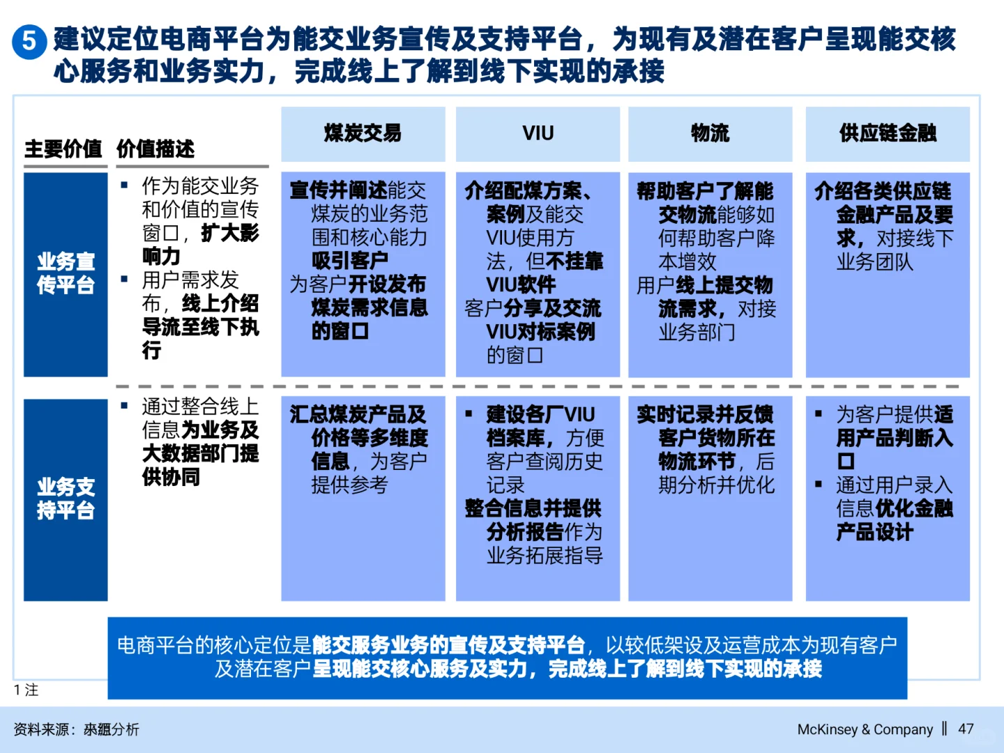 麦肯锡公司做战略不愧是咨询天花板