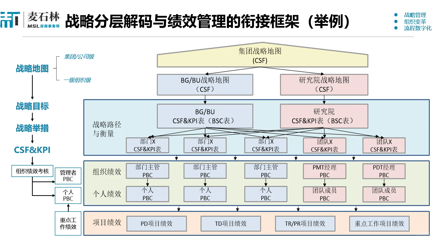 战略要落地，搞定这框架就可以了！