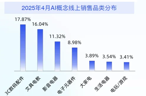 43页报告|2025年618电商趋势预测与机遇前瞻