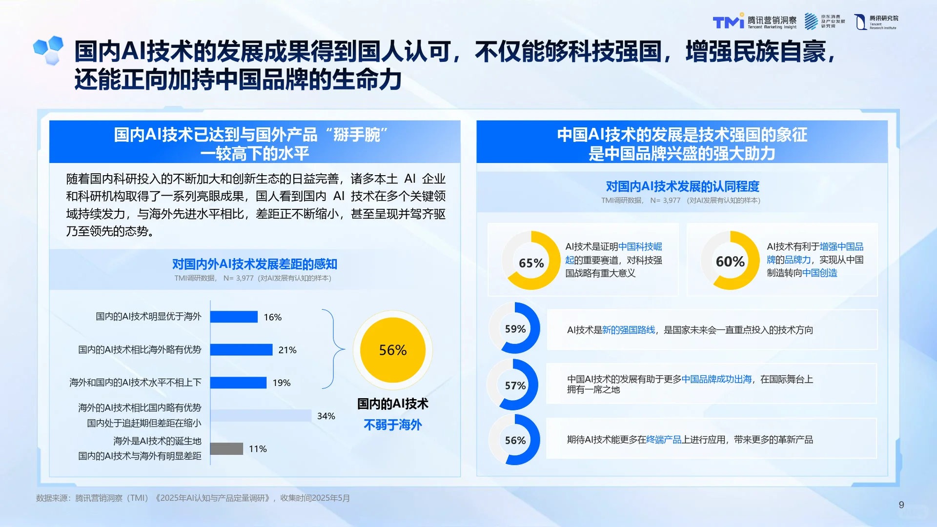 AI浪潮下的中国品牌-2025年AI发展趋势-42页