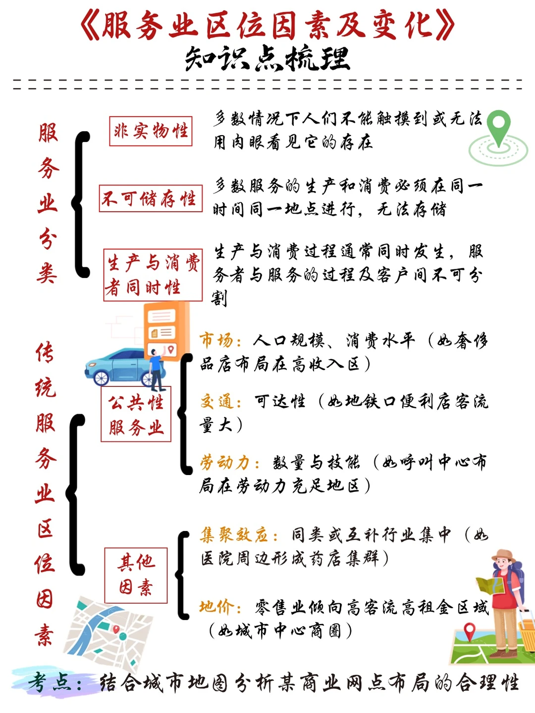 《服务业区位因素及变化》知识点大梳理?