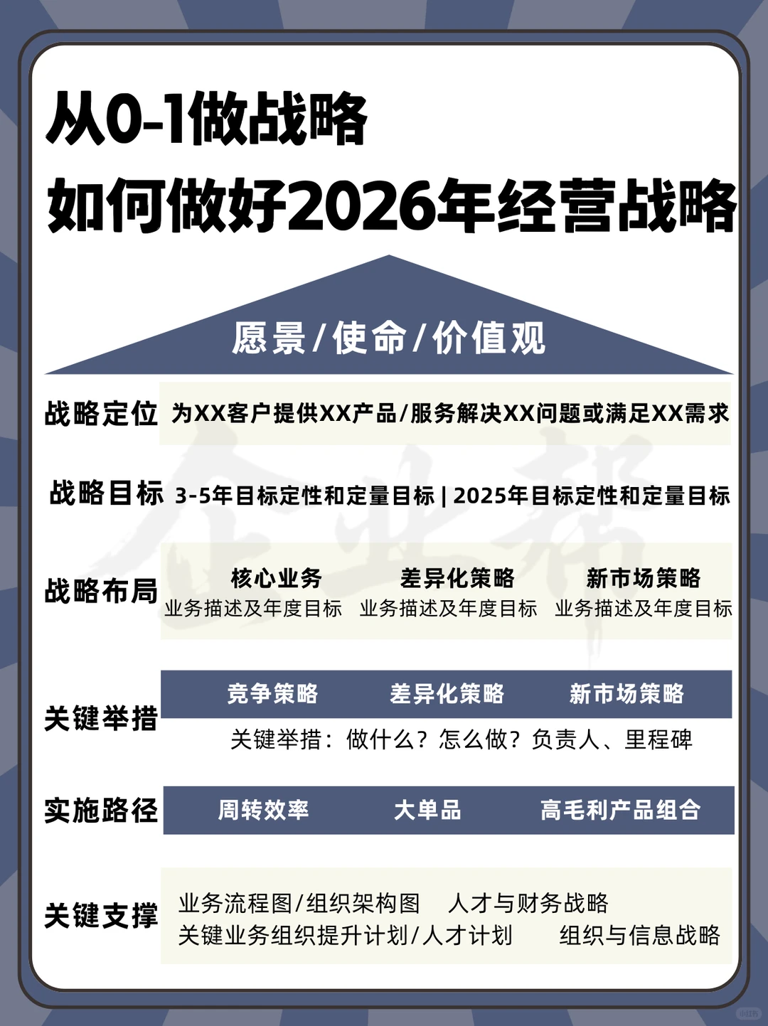 从0-1做战略,如何做好2026年经营战略