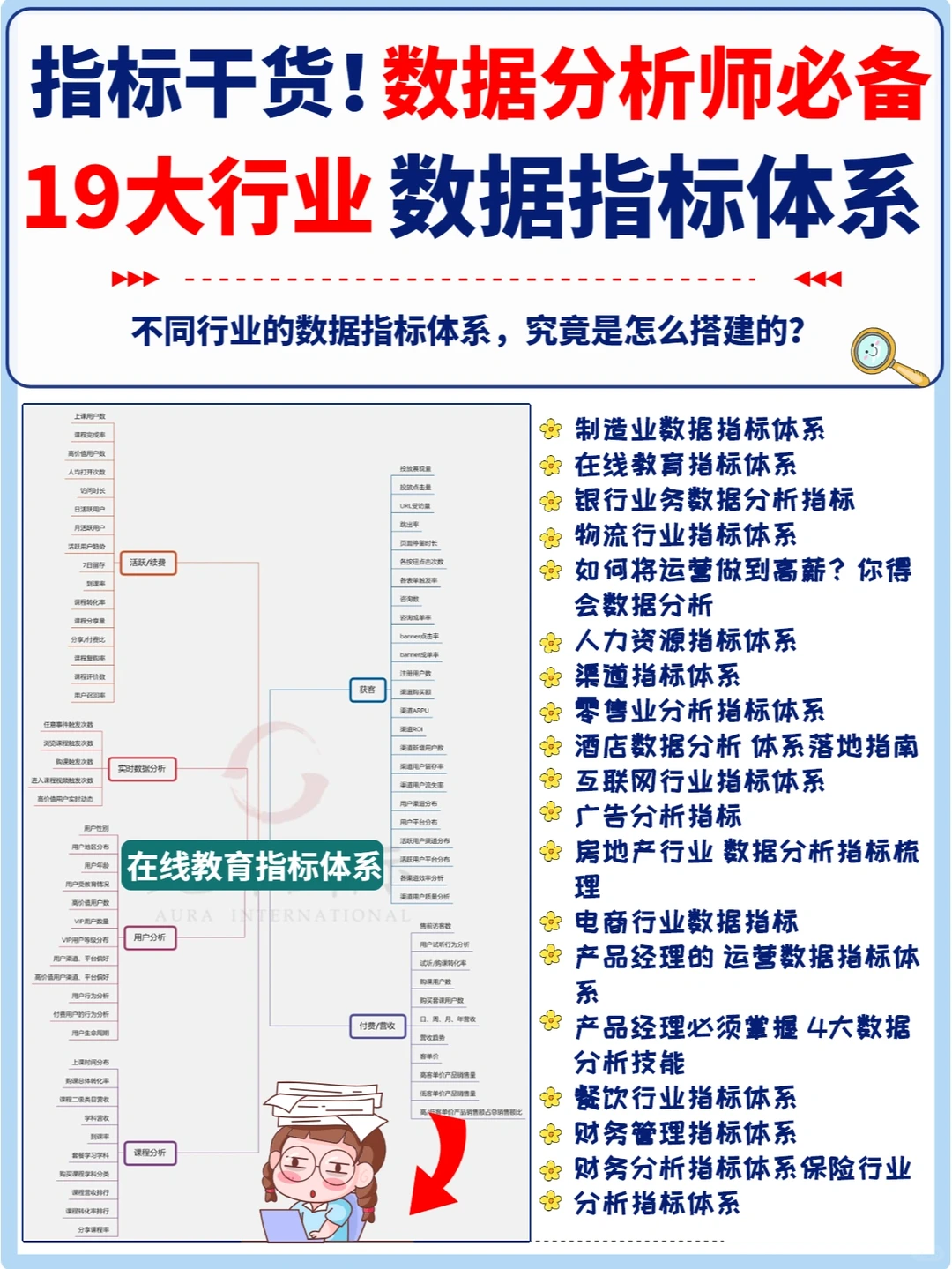 19大行业数据指标体系，数据分析师必备!