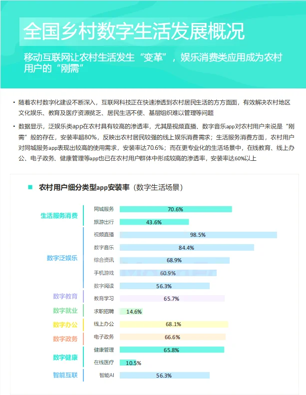 2023中国乡村数字化发展研究报告