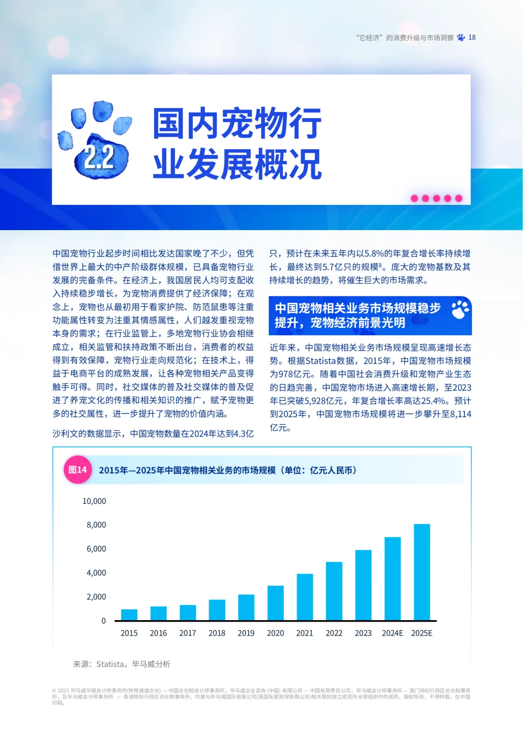 2025年宠物行业市场报告