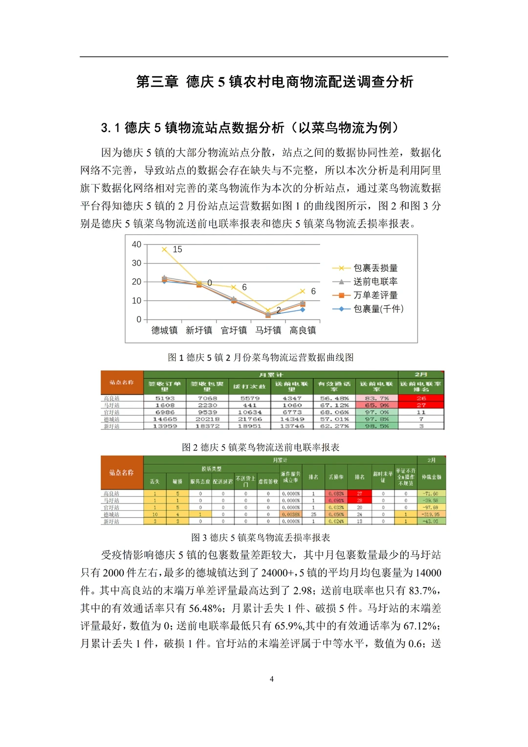 物流管理毕业论文分享满分论文?