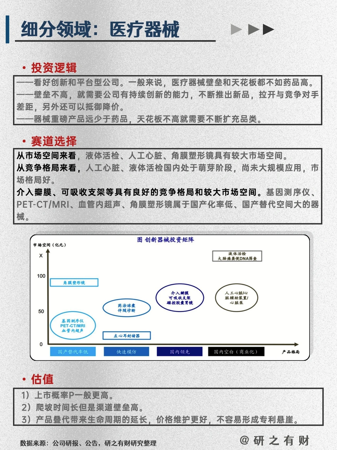 002 | 行业研究框架——医药3️⃣