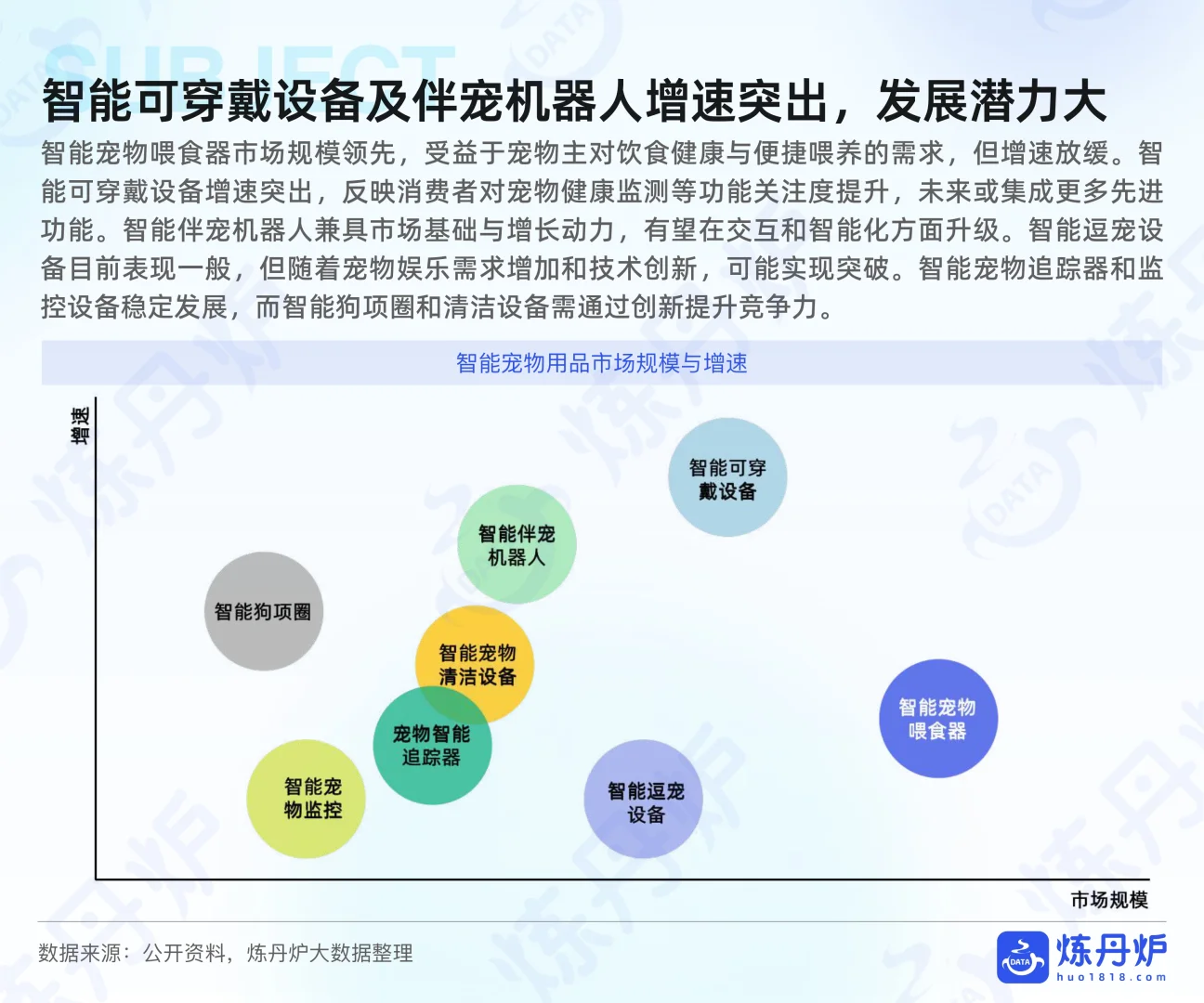 25 年宠物用品行业研究