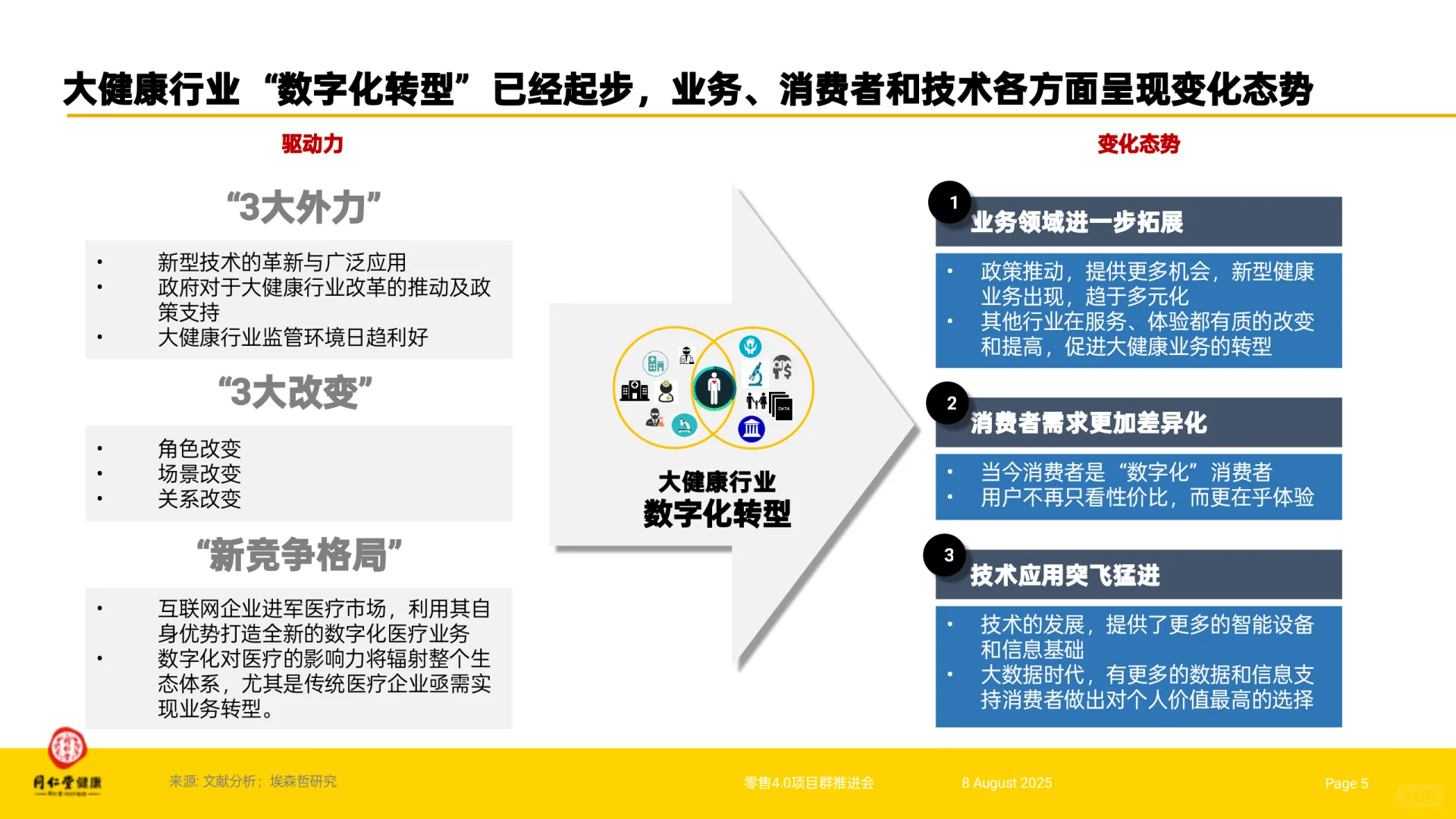 外资咨询做的数字化转型战略(案例多)
