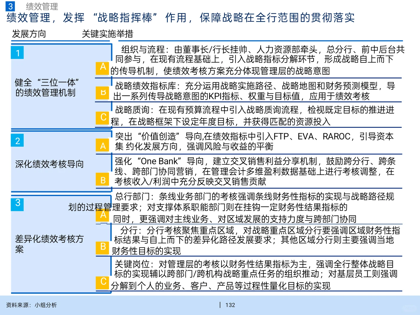 MBB为金融企业做的战略规划经典案例第三弹