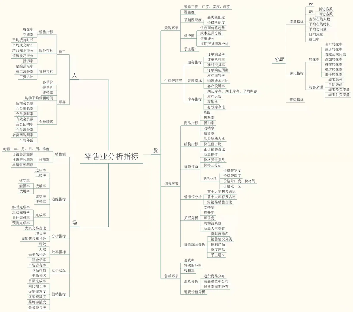 《新零售》:如何才能不输给这个时代