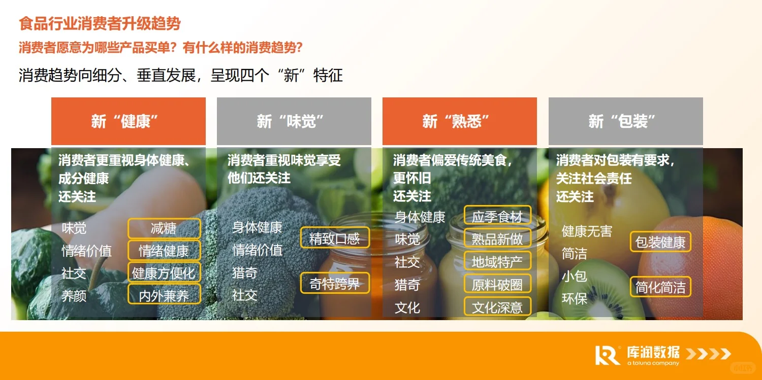 报告分享｜食品电商行业消费趋势洞察报告