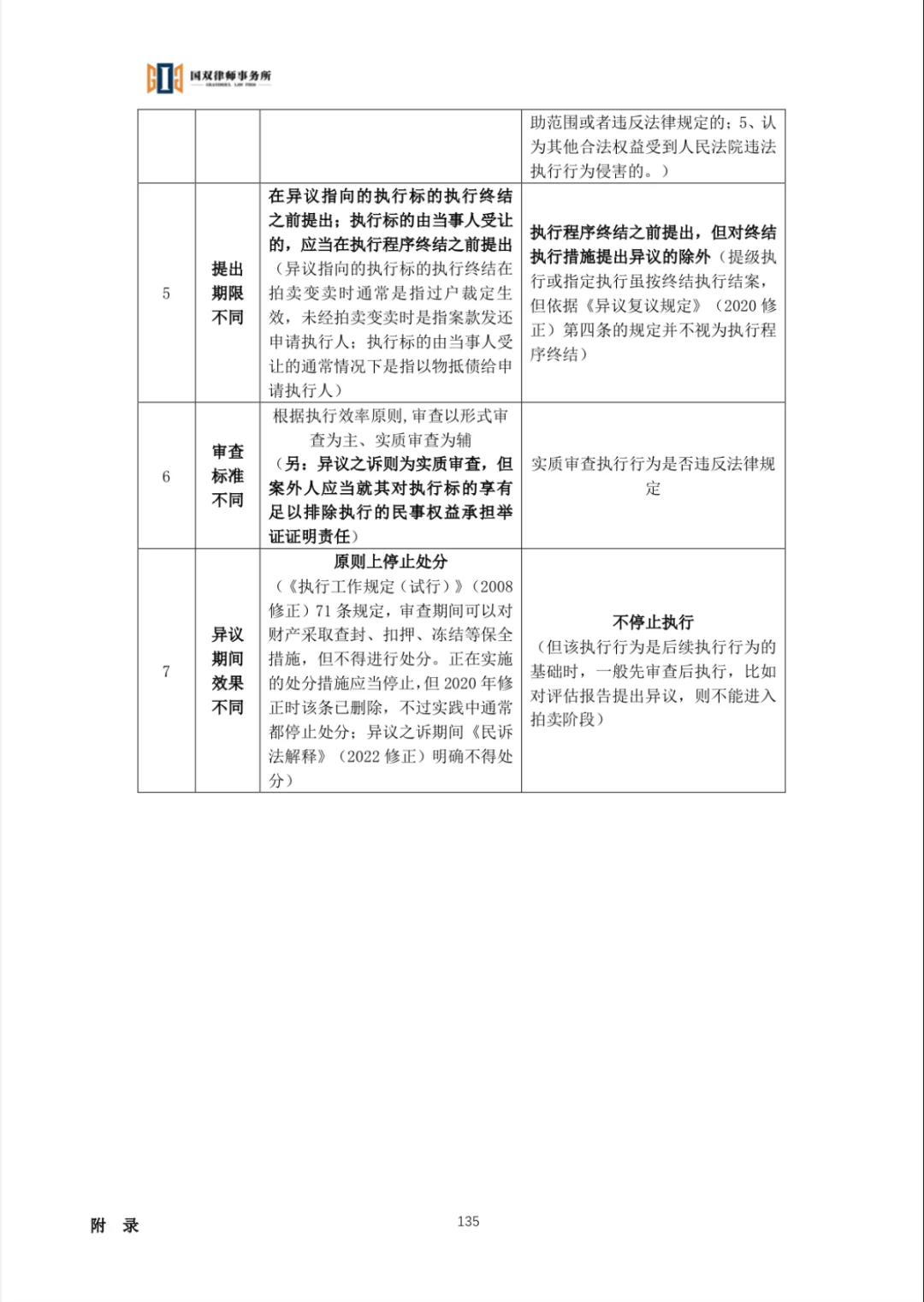 推荐一本案外人异议法律实用好书