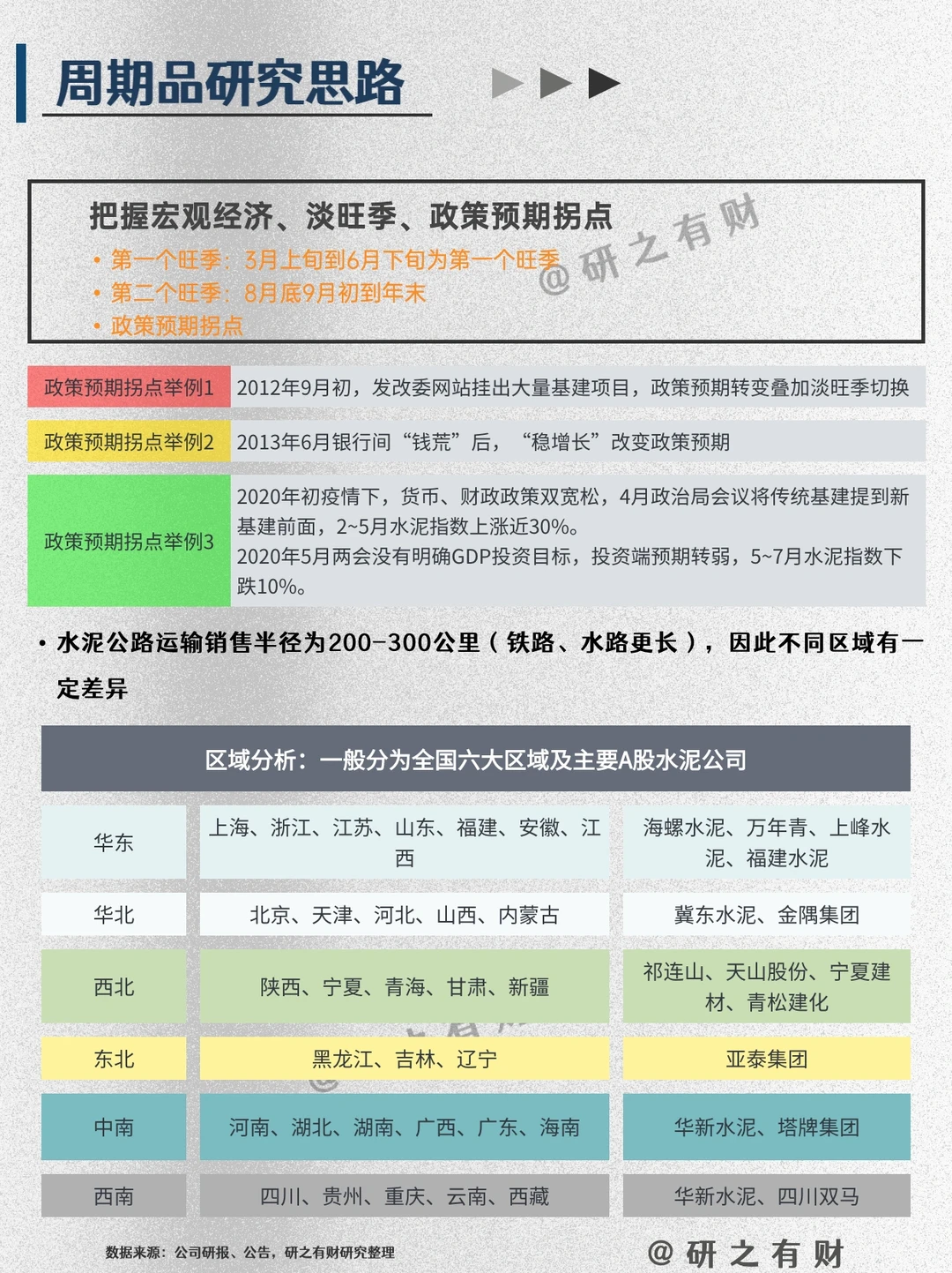 003 | 行业研究框架——建材1️⃣