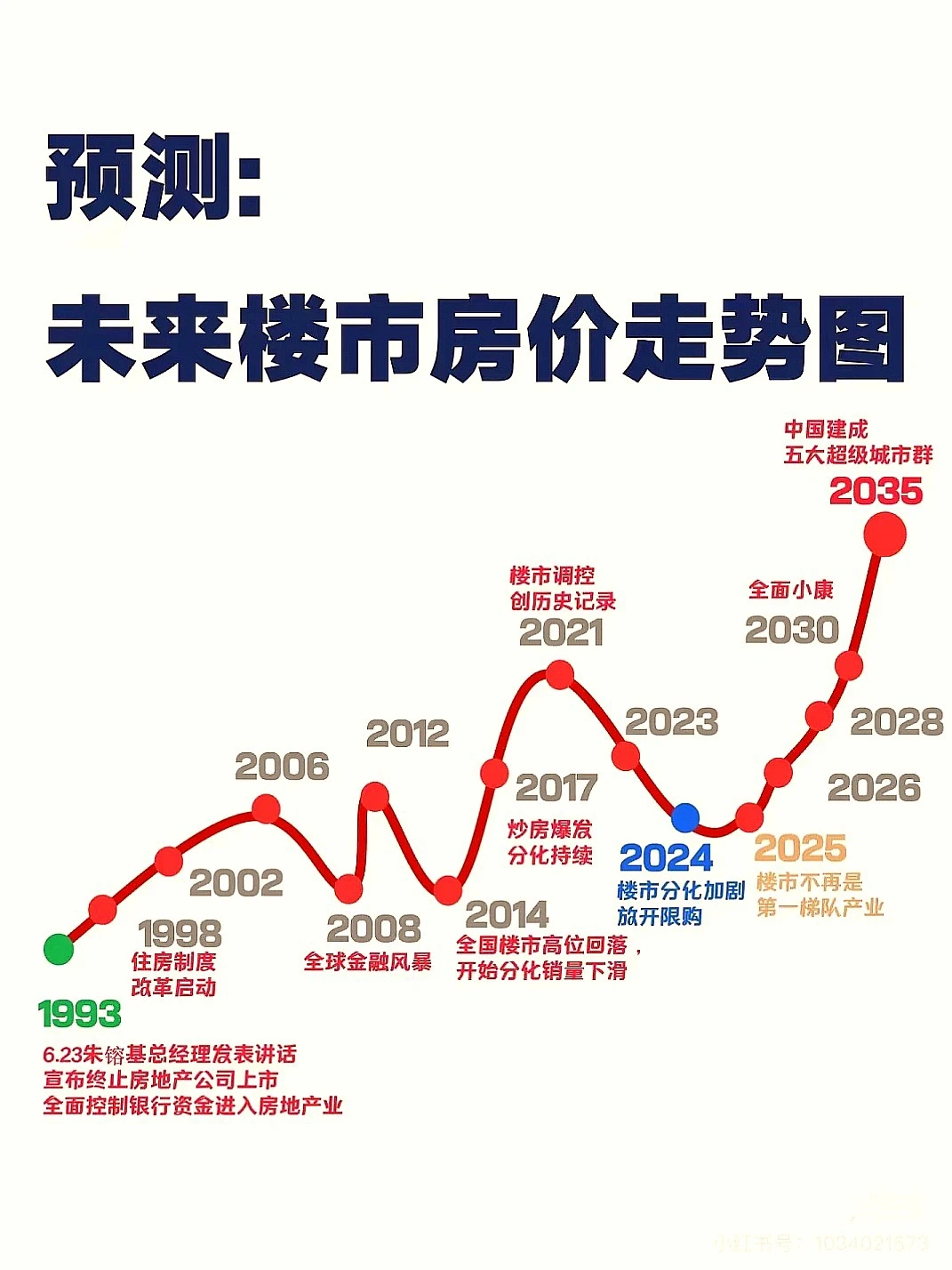2025房地产趋势深度剖析与预测