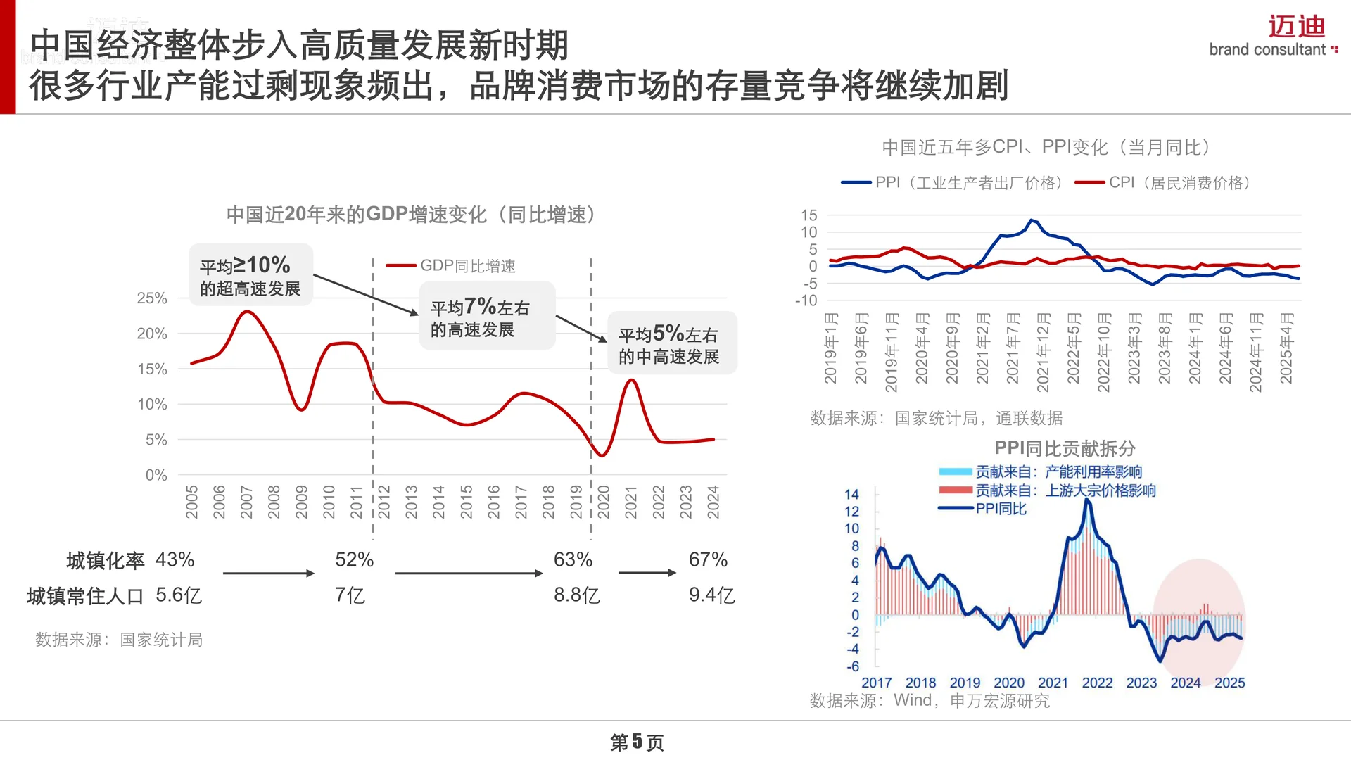 中国家庭生活小家电品牌消费趋势报告