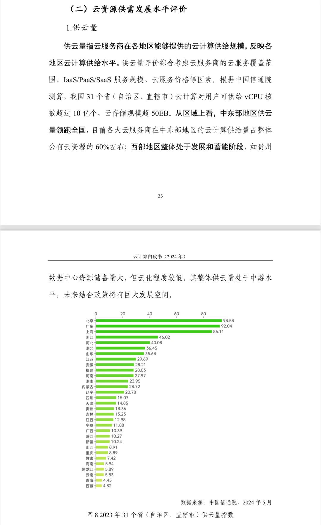 调研报告分享：云计算白皮书