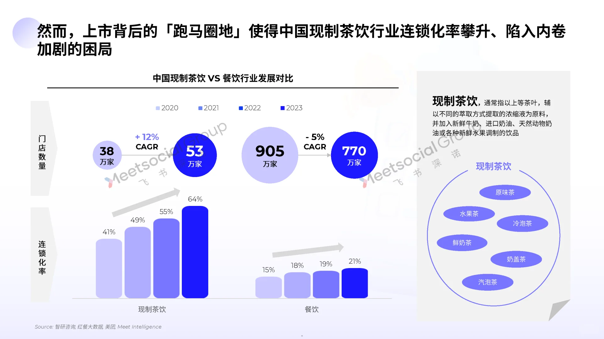 2025中国茶饮出海全景报告