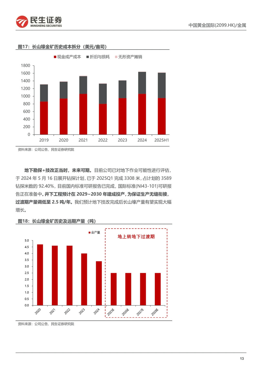 中国黄金国际公司研究报告-金铜并济