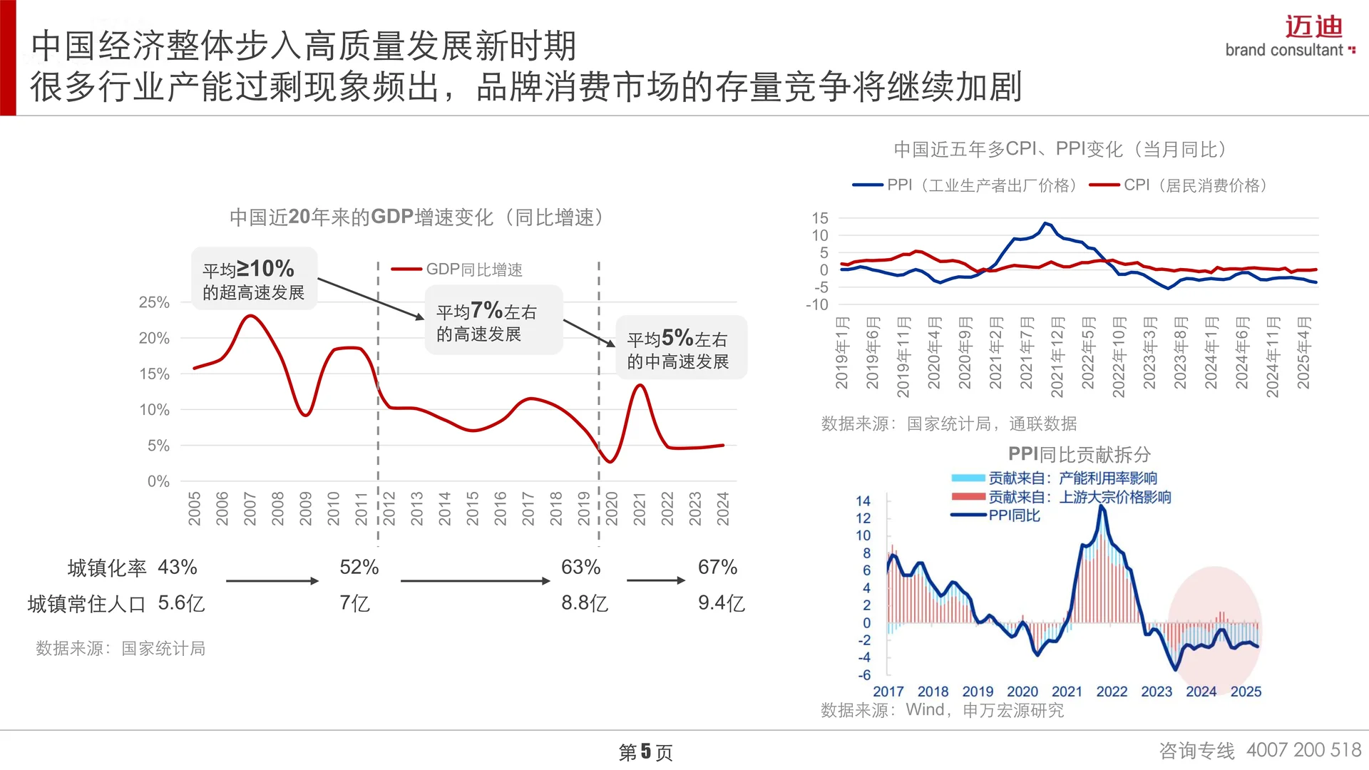 2025中国家庭品牌消费趋势-生活小家电篇
